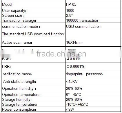 USB flash driver download fingerprint time attendance machine
