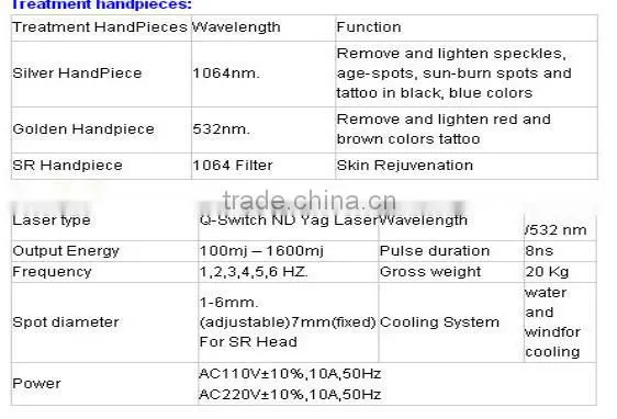 1064nm 532nm q switch nd yag tattoo removal pigmentation removal machine / home use portable nd yag laser for tattoo