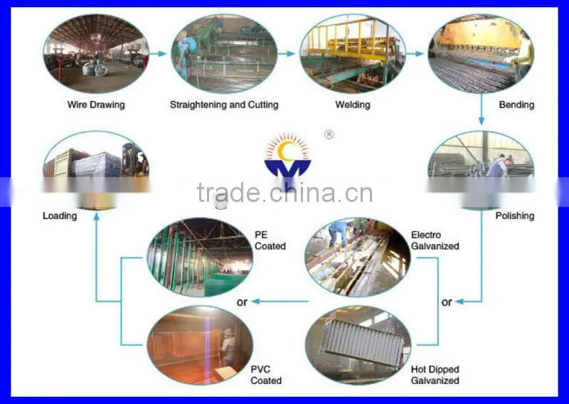 polyester coated/hot dip galvanized curvy welded fence for Public places and buildings for roads