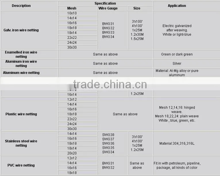 Fiberglass Window Screening
