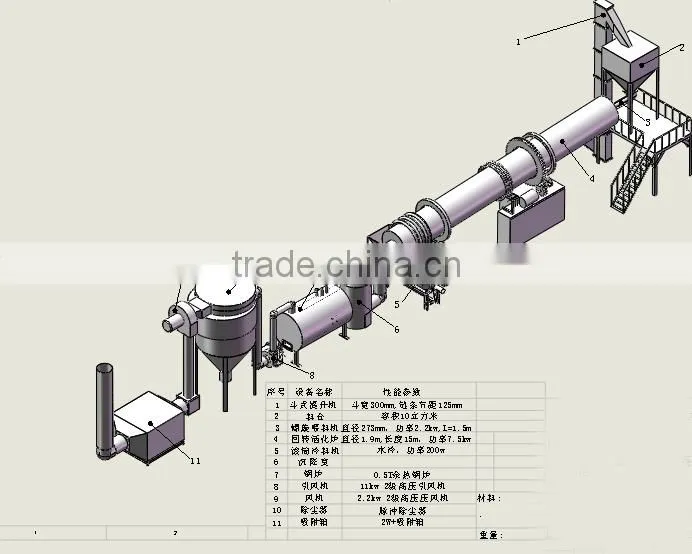 activated carbon processing/activated charcoal making