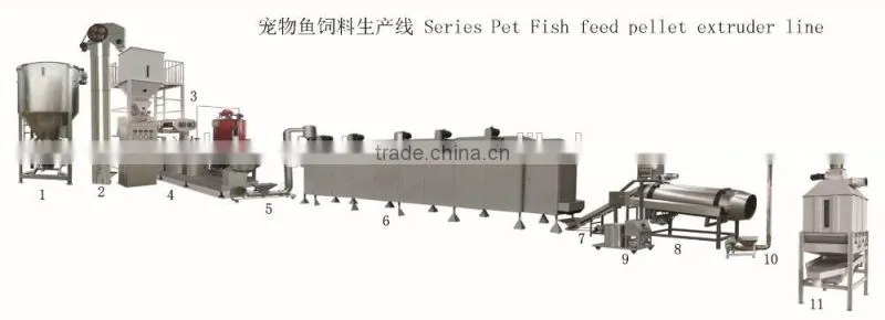 dog cat fish food production extruder