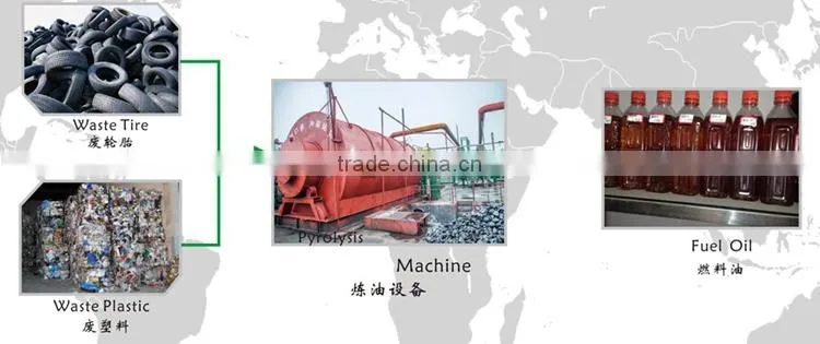 Closed environmental oil gas indirect heating waste tire recycling pyrolysis machine