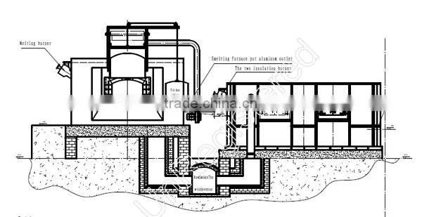 Hot Sales Cold Rolling Mill