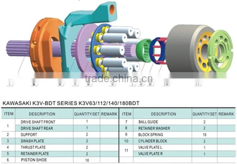 K3V-BDT hydraulic pump parts