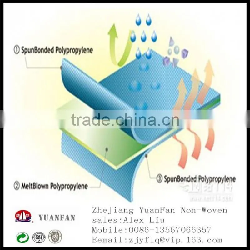 SMS SMMS Pp Spunbonded Nonwoven Fabrics Made In China