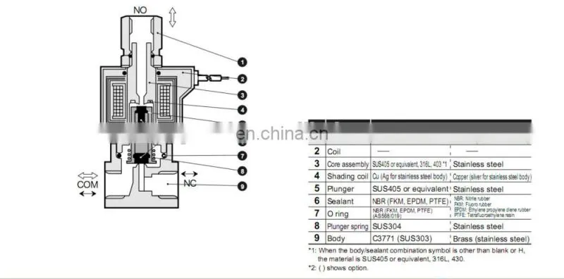 Quality Motorized Solenoid Valve CKD Solenoid Valve Japan Air Solenoid Valves