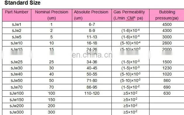 2 micron Five layers sintering net