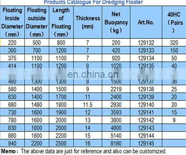 used floating dock float for hdpe pipe