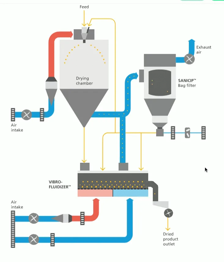 5L pilot Plant High Speed Centrifugal Spray Dried Ceramic,additives ,flavors Powder Spray Dryer