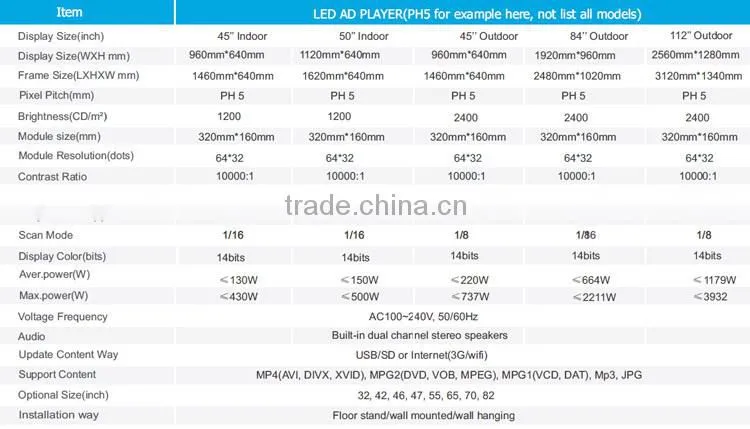 3G control system ad player size custom for indoor support for 4K video