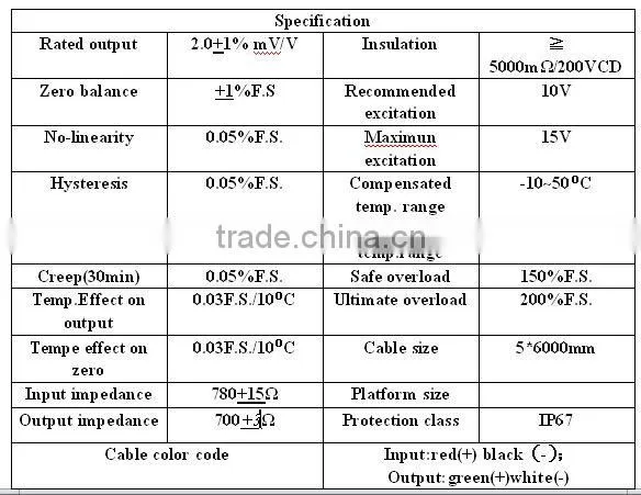 IP67 Bridge steel alloy auto sensor