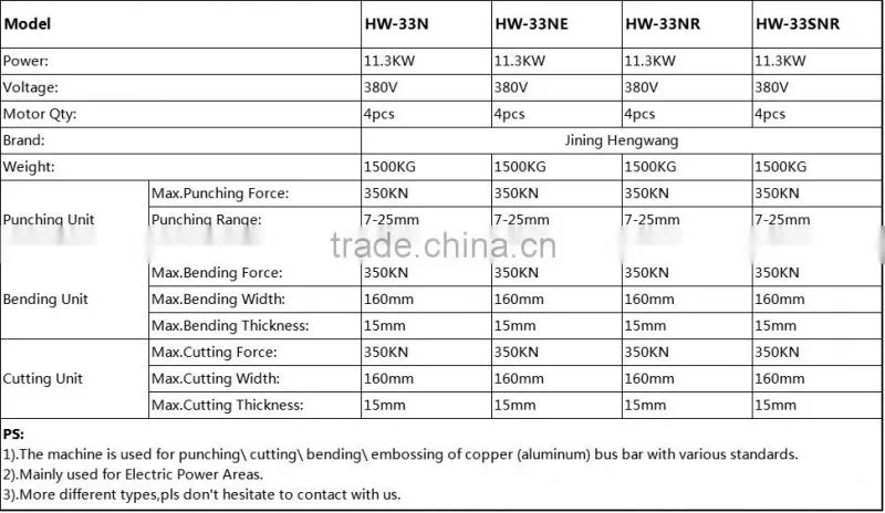 Busbar Processor used for different types of processing of copper or aluminum busbar