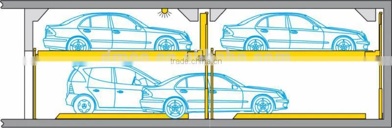 Multi rows combined car lift parking system/mechanical parking system