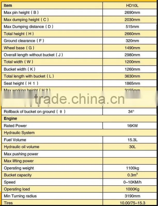 mini wheel loader 4wd,load 1.0ton,can change to dumper easily