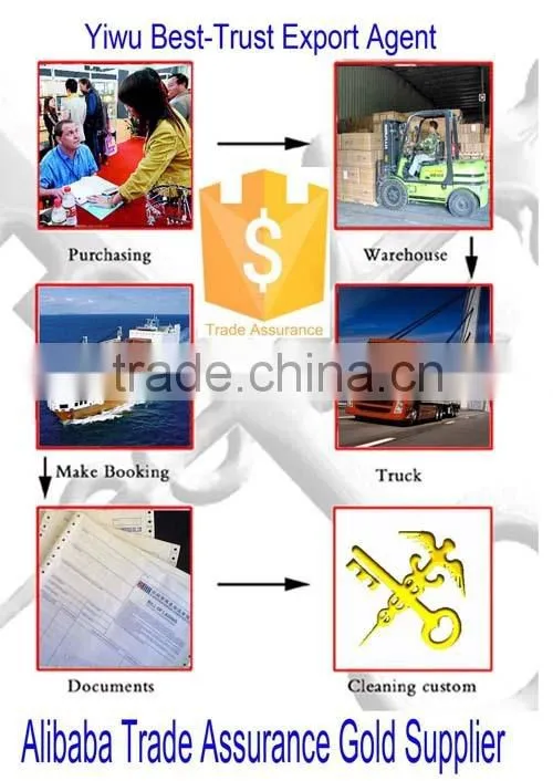 No.1 Best Professional & Trusted Yiwu Export Agent