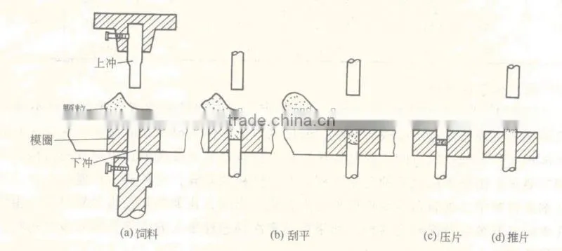 2014 automatic small tablet press machine shanghai machinery