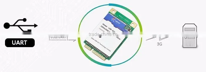 USR-G301c USB to CDMA 1x USB EV-DO UART to 3G Embedded Module