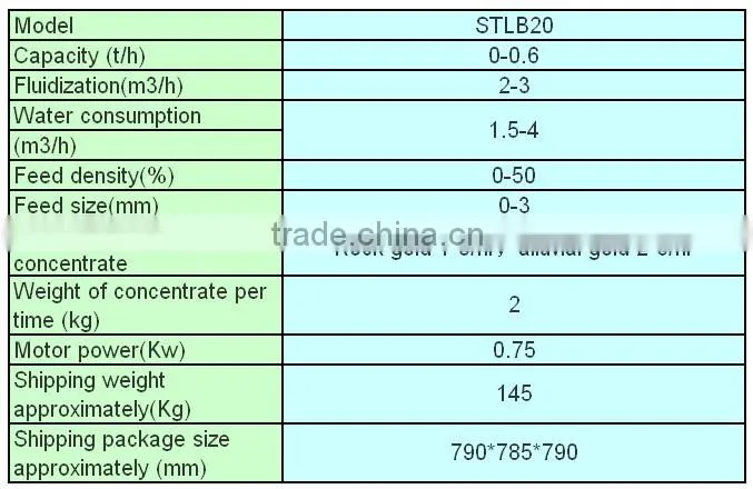 Reliable Quality Laboratory Gold Concentrator,Small Gold Wash Equipment,Lab Centrifuge Price