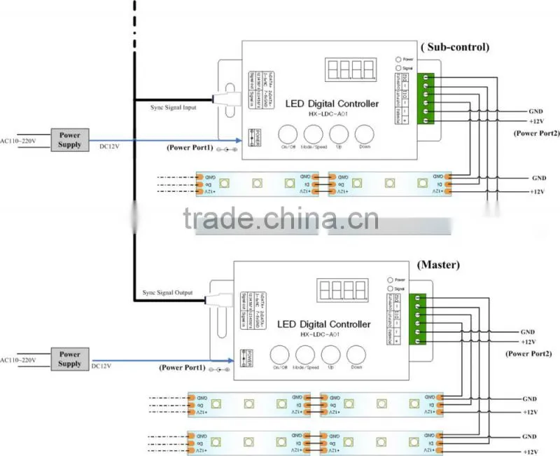 1~5M 5050 RGB SMD 60 Pixels per meter WS2801 Programable led strip light IP67 addressable Flex strip