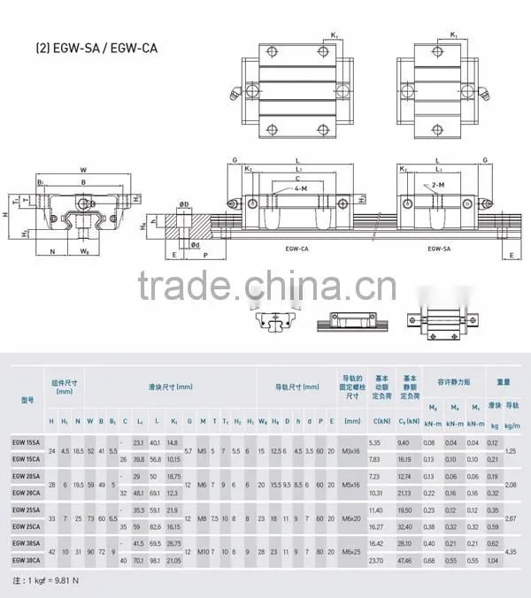 TAIWAN HIWIN linear guide and slide block