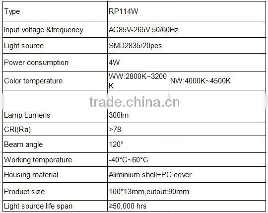CE, RoHS, SAA round small flat 4w led panel light 3 years warranty