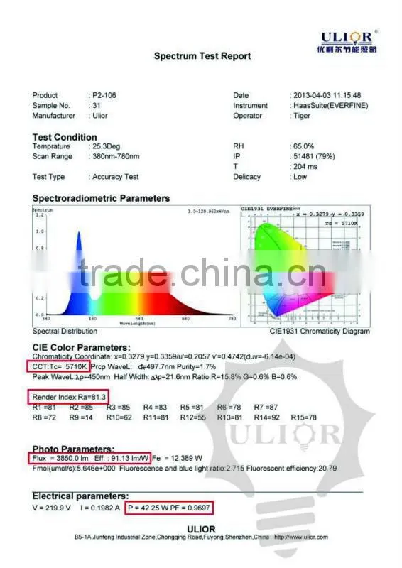 B258 New design CE RoHS FCC DLC listed factory direct sales led panel lighting Up to 115lm/w for Commercial and Housing
