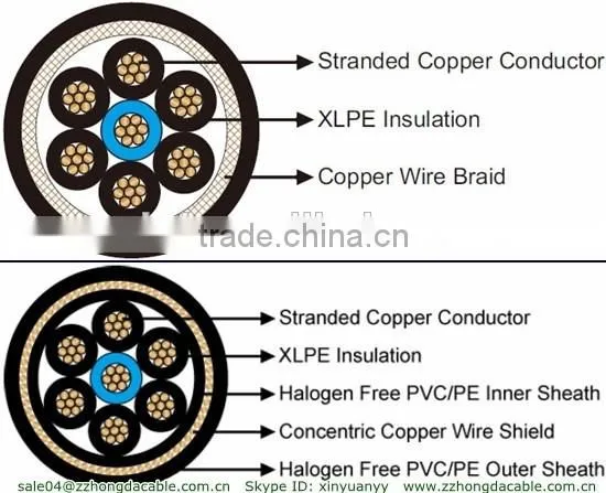 400Hz Airport Cables 7 core With Copper Wire Braid Shield