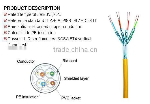 standard TC conductor cat7 S/FTP cable