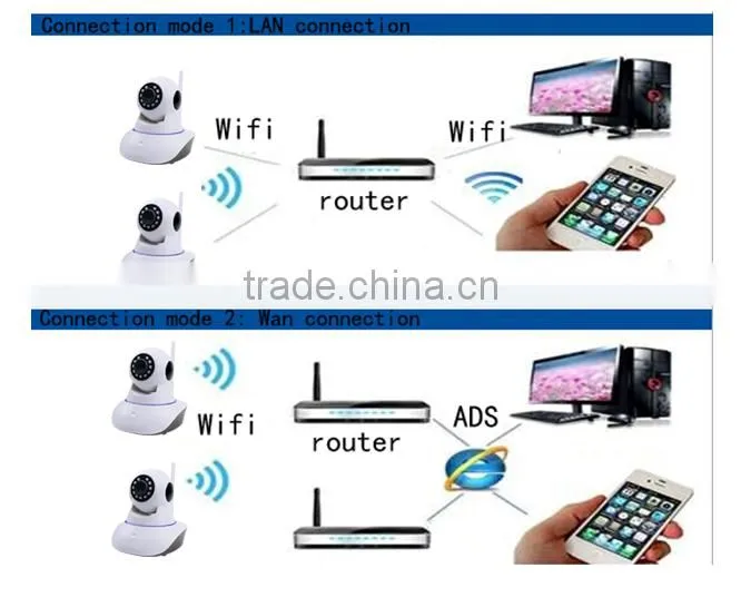3.6mm Lens Wifi Trail Camera H.264