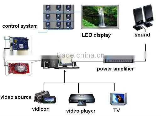 PH16 Stadium Perimeter LED Display