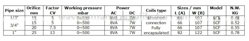 1 inch 220v ac natural gas solenoid valve