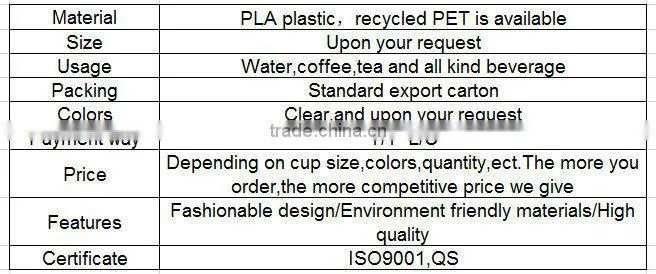 Green recycled and biodegradable disposable plastic measuring cups