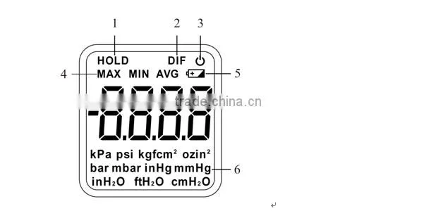 digital dual-port Pressure gas Manometer 10Psi/68.94kPa/ 276.7inH2o from China supplier TL-102