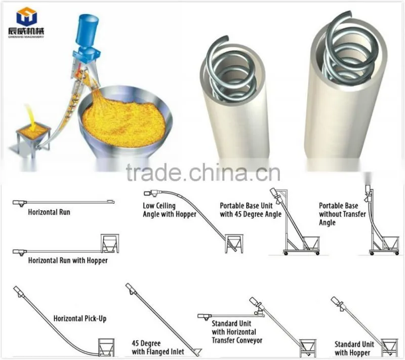 Xinxiang chenwei made competitive price Stainless Steel Packing Powder Conveyor