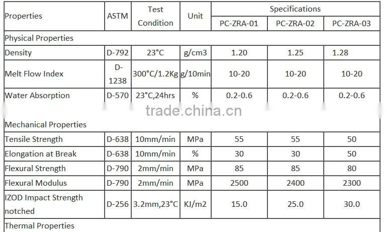 virgin Polycarbonate PC granules / PC resin/PC prices