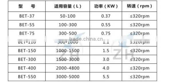 stainless steel sanitary magnetic stirrer water bath