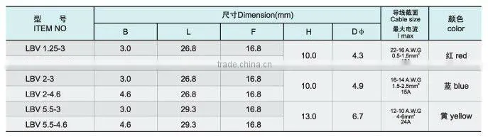 PVC Insulated lipped blade terminals
