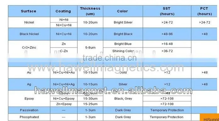 disc ring bar block neodymium magnet