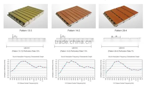 high quality mdf wood grooved acoustic material for auditorium