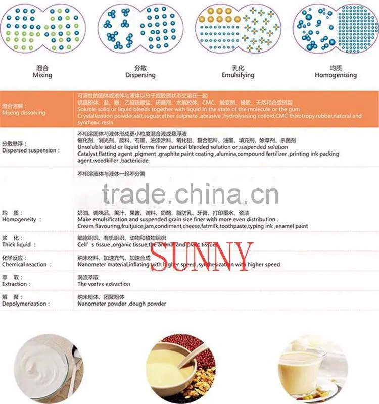 Cosmetic Emulsifier Sponge Cake Emulsifier Inline HighShear Mixer