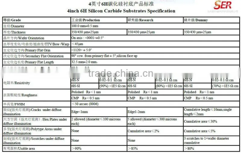 SiC crystal wafers for lense and windows