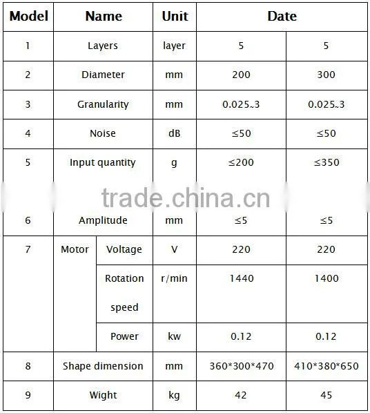Tianyu XZS test sieve applied in geology accept Paypal