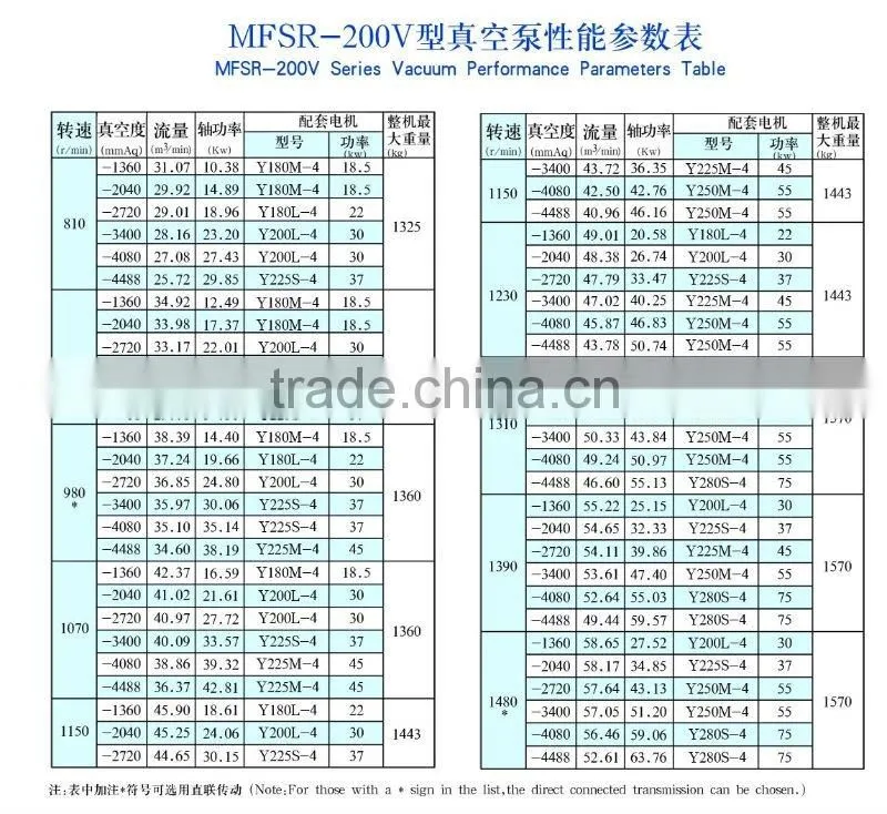 MFSR-200V Roots vacuum pump