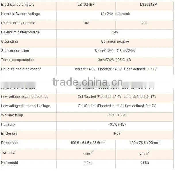 20A DC12V/24V Waterproof and Dual Load Output Solar Controller Regulator LS2024BP