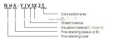 Copper core PE insulated and sheathed fire-retarding power cable