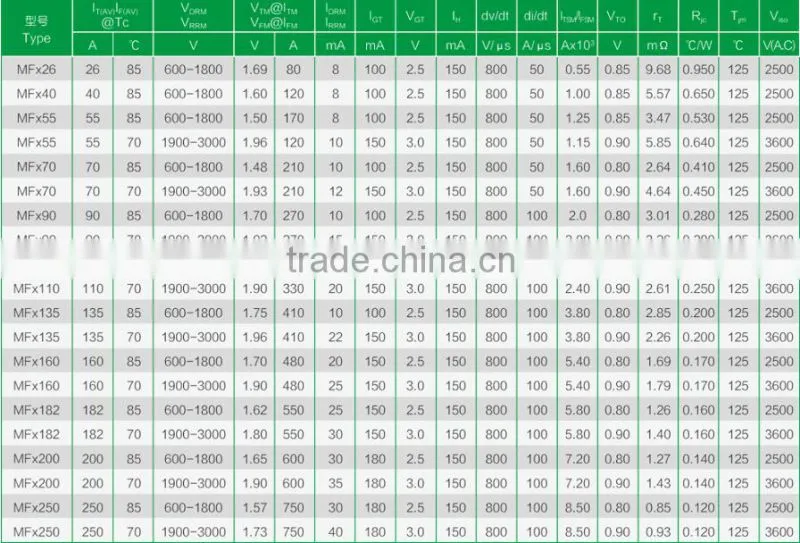 Thyristor/Diode Module MFx135(600-1800V)