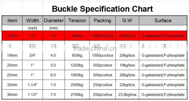 high quality 1/2 inch 13mm flexible fiber strapping buckles