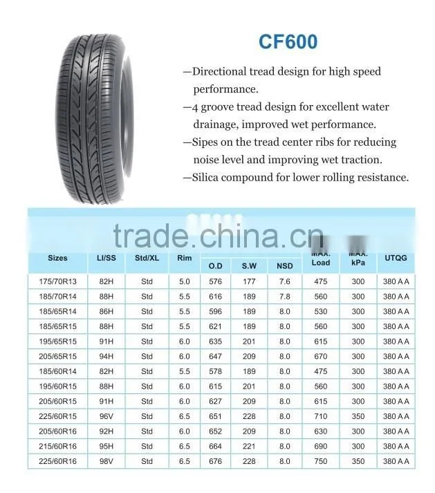 car tire price list 185/50r14