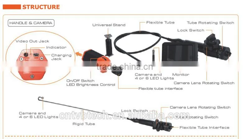 Waterproof Snake Plumbing Articulating Video Borescope Inspection Camera